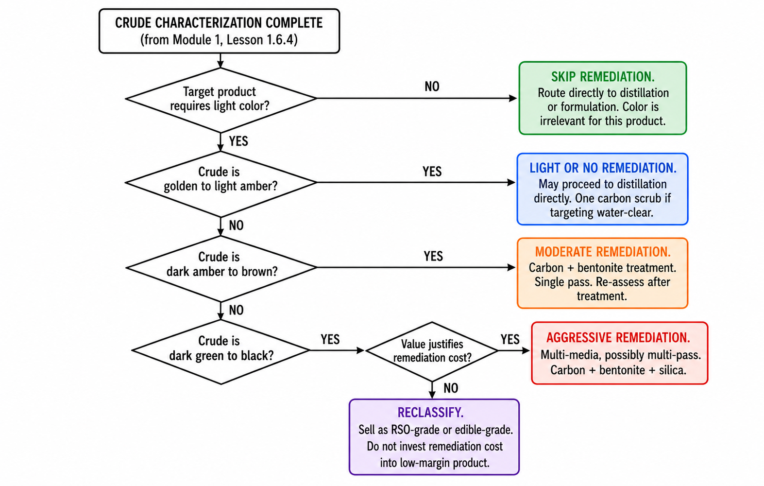 The Concentration Effect on Pesticide Compliance